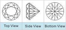 Gemstone Cutting Shapes